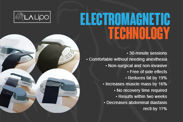 Graphic to show bullet points of how LA-EMS Body Sculpting Walton-on-Thames treatment works