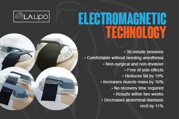 Benefits of LA-EMS Body Sculpting Treatment Walton-on-Thames